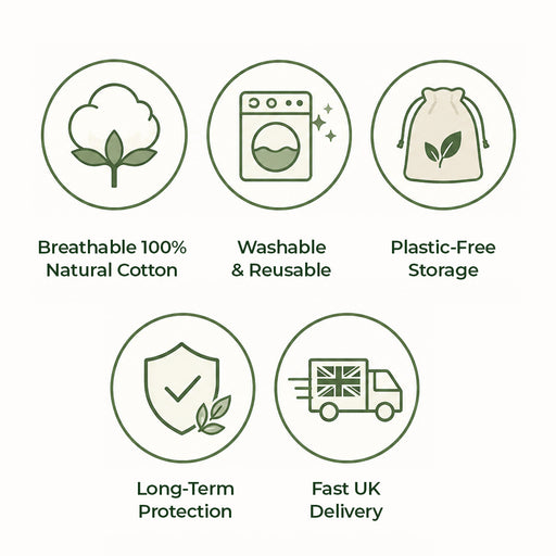 Set of icons and text highlighting features of breathable 100% natural cotton, washable & reusable, plastic-free storage, long-term protection, and fast UK delivery.